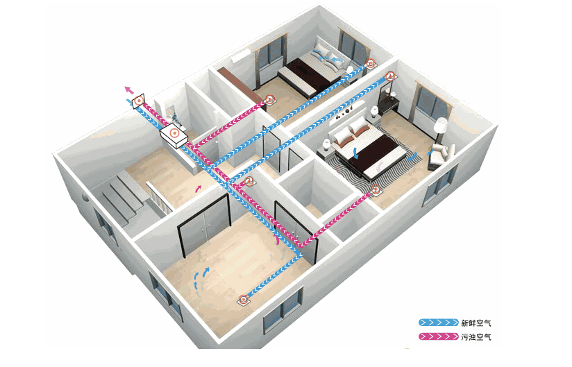 新風系統應該如何選擇？