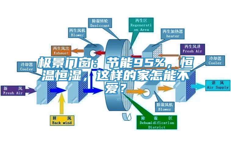 極景門窗：節(jié)能95%，恒溫恒濕，這樣的家怎能不愛？